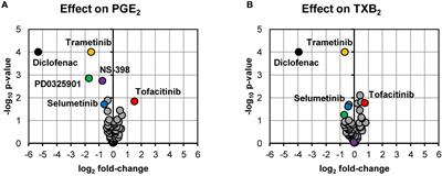 Anti-Inflammatory Properties of <mark class="highlighted">Chemical Probes</mark> in Human Whole Blood: Focus on Prostaglandin E2 Production